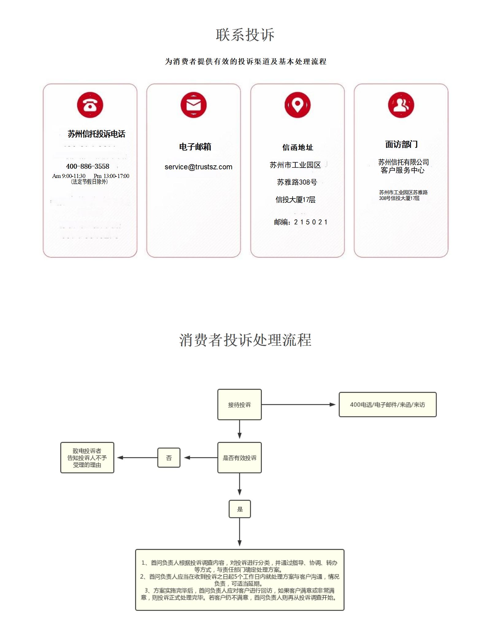 消費者投訴處理流程公示_01.jpg